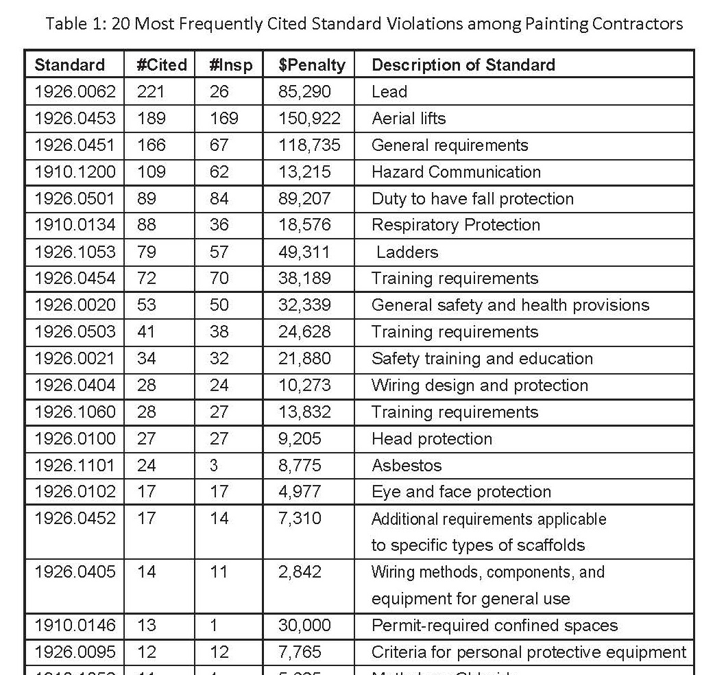 Lead Paint For Listed Buildings Lead Paint For Listed Buildings