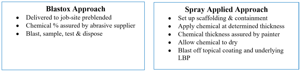 lead remediation coating