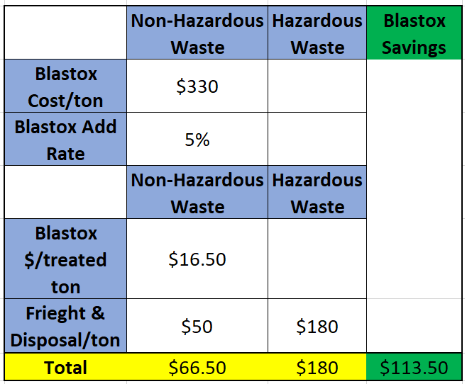 contaminated soil remediation